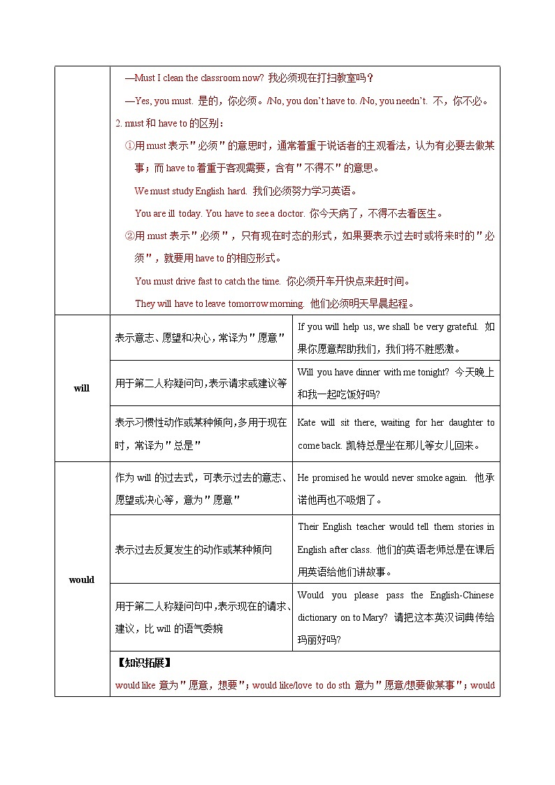 专题04 情态动词-2020-2021学年八年级英语下学期期末专项复习（人教新目标）(28607231)03