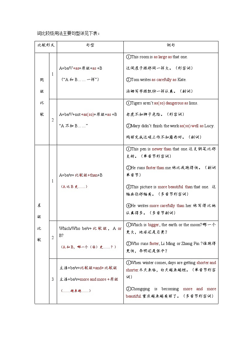 中考英语复习——形容词、副词比较级最高级用法详解及3年中考题专练03