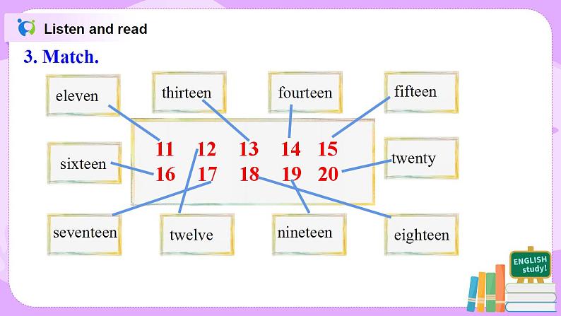 Starter Module2 Unit3 I'm twelve 课件 PPT+教案08