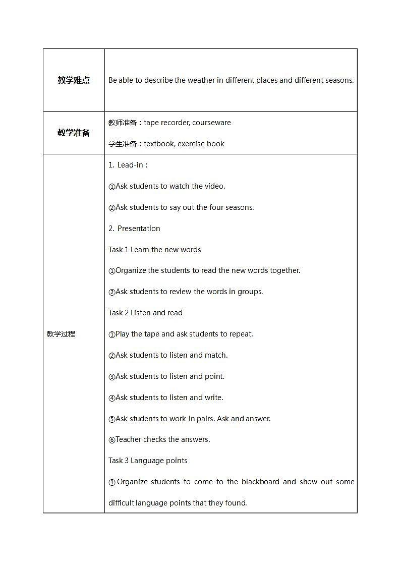 Starter Module4 Unit2 What's the weather like 课件 PPT+教案02