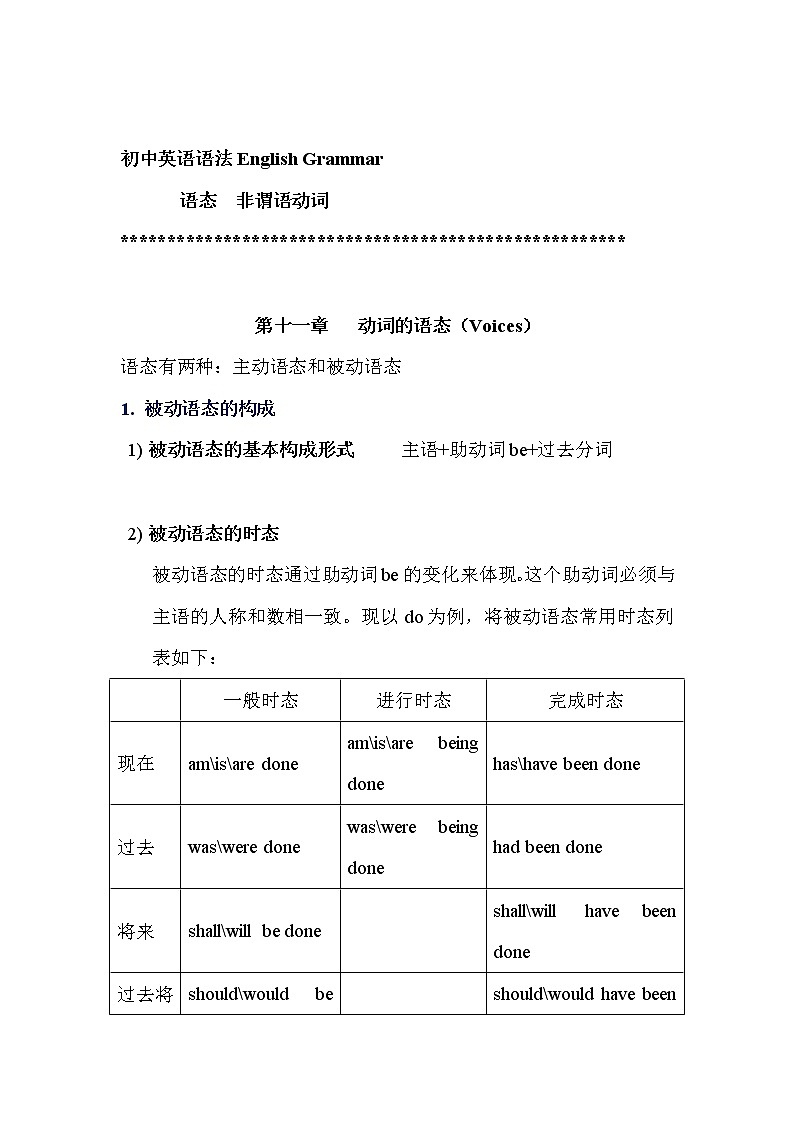 初中英语语法第7集 名师讲解+中考真题欣赏+配套练习题  语态 非谓语动词第1页
