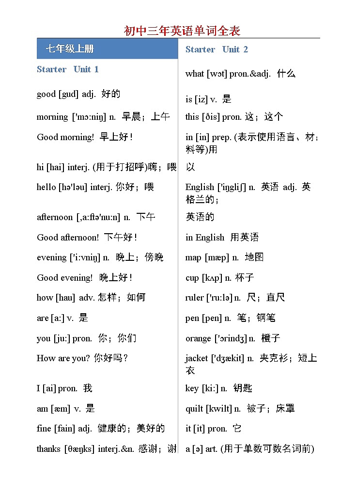 初中三年英语单词大全01