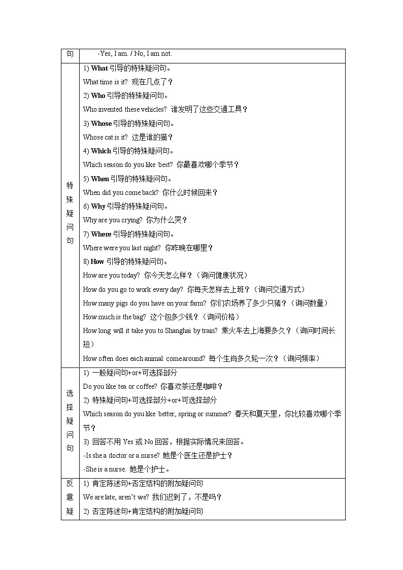 第09讲 句式（练习版）-【暑假自学课】2022年新七年级英语暑假精品课（人教版）第2页