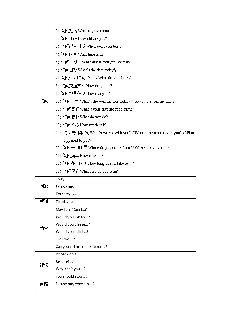 第10讲 情景交际（解析版）-【暑假自学课】2022年新七年级英语暑假精品课（人教版）第2页