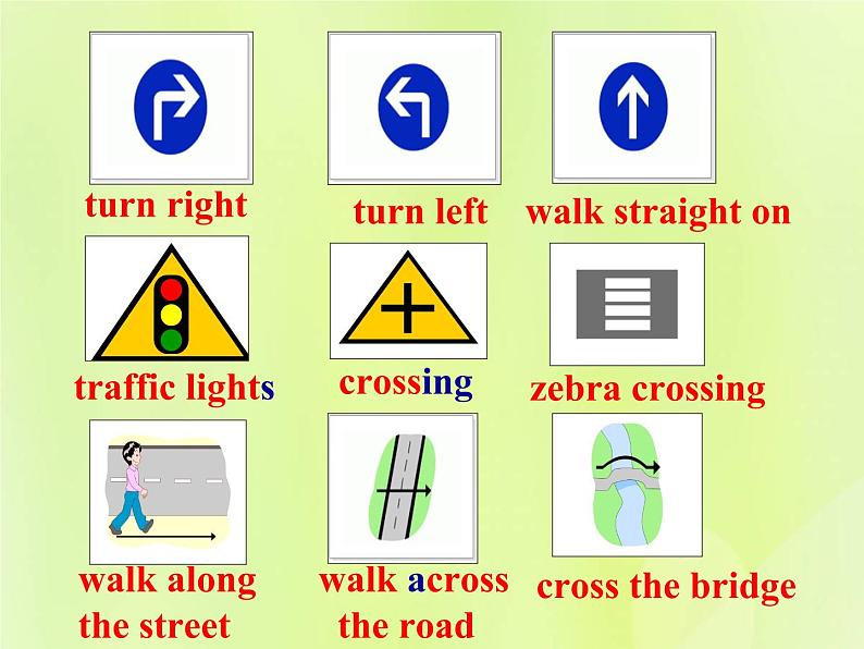 牛津译林版七年级英语下册unit4 finding your way 第5课时integratedskills课件第3页