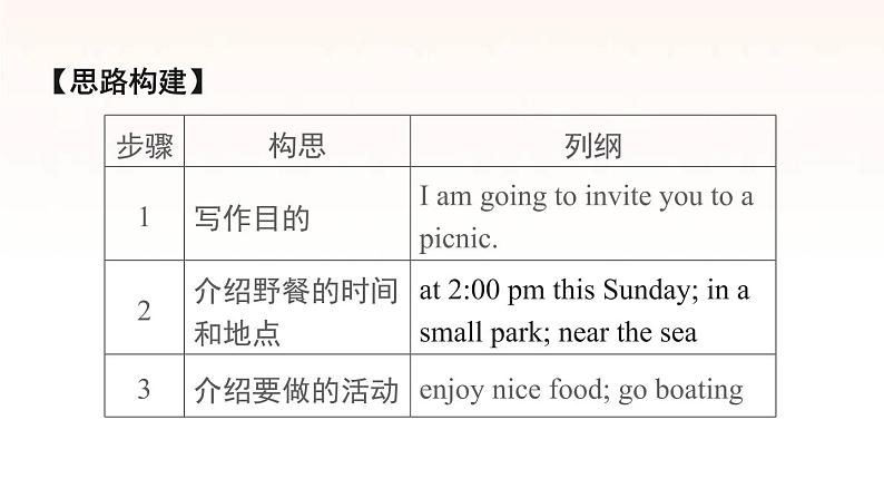 安徽专用牛津译林版七年级英语下册unit4 finding your way写作素养提升练课件05