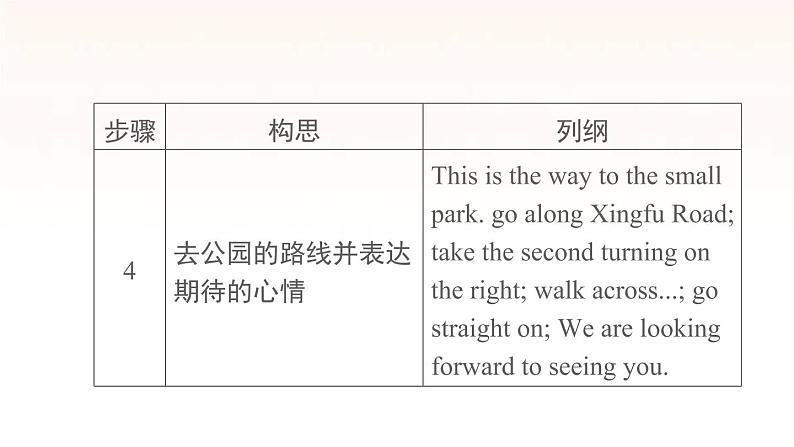 安徽专用牛津译林版七年级英语下册unit4 finding your way写作素养提升练课件06