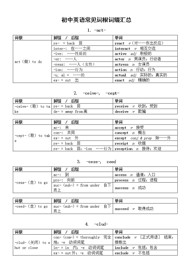 初中英语中考复习常见词根词缀汇总（共20组）第1页