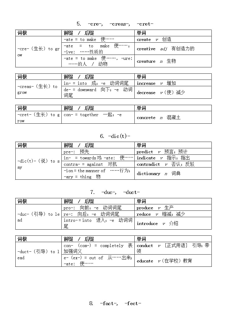初中英语中考复习常见词根词缀汇总（共20组）第2页