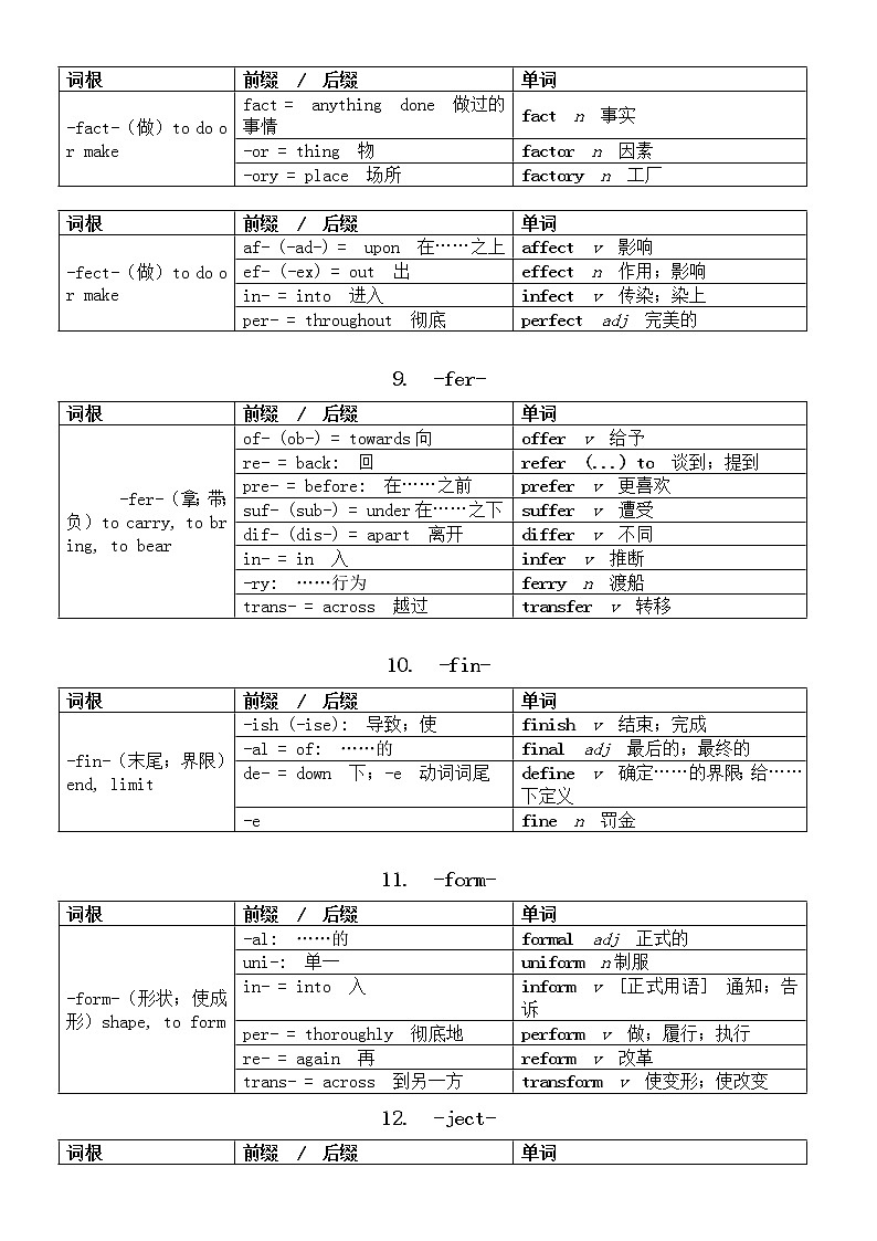 初中英语中考复习常见词根词缀汇总（共20组）第3页
