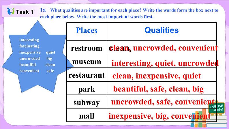 Unit3 Could you please tell me where the restrooms are 第四课时 课件第7页