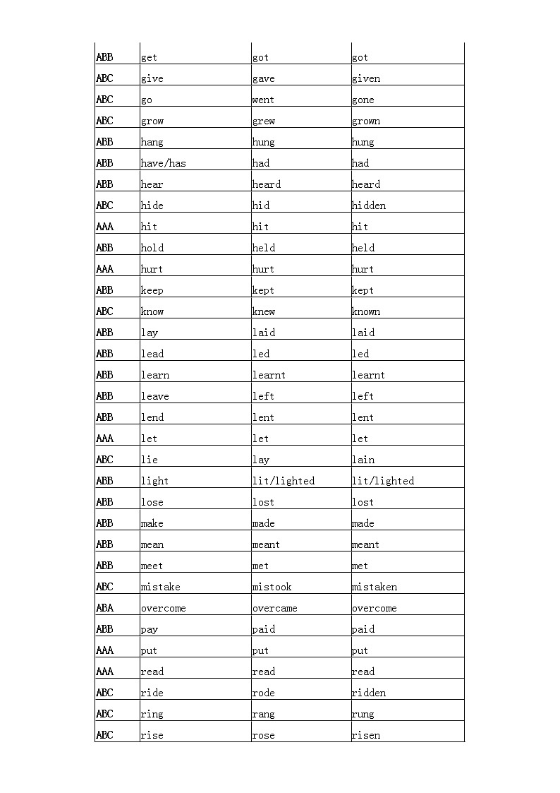 初中英语中考复习不规则动词表第2页