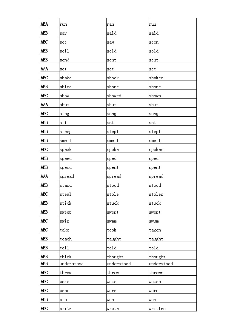 初中英语中考复习不规则动词表第3页