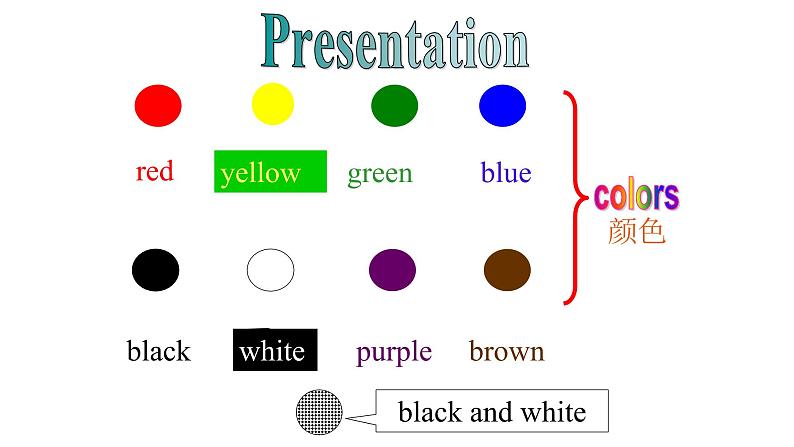 Starter 3 What color is it  1a 语法知识 课件 2022-2023学年人教版英语七年级上册第4页