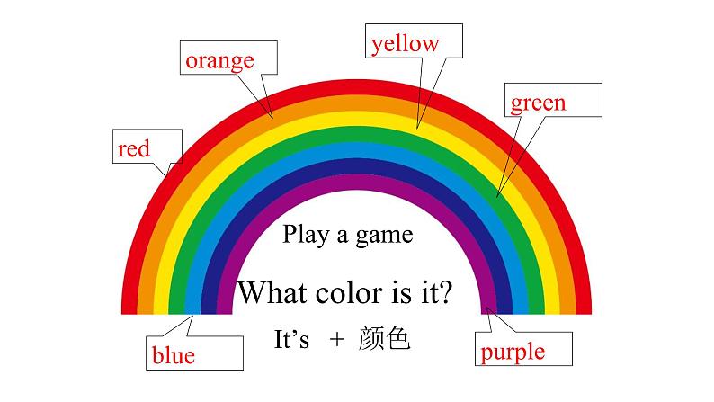 Starter 3 What color is it  1a 语法知识 课件 2022-2023学年人教版英语七年级上册第5页