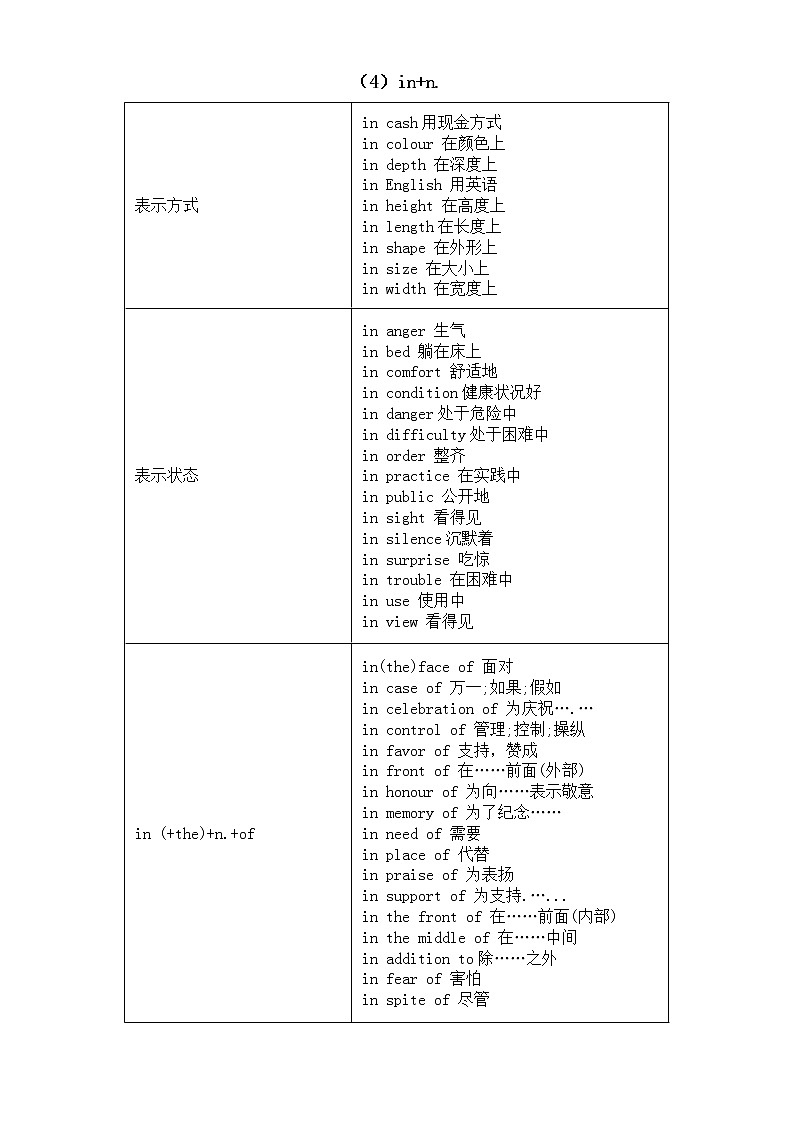 初中英语中考复习语法知识讲解（介词的固定搭配）02
