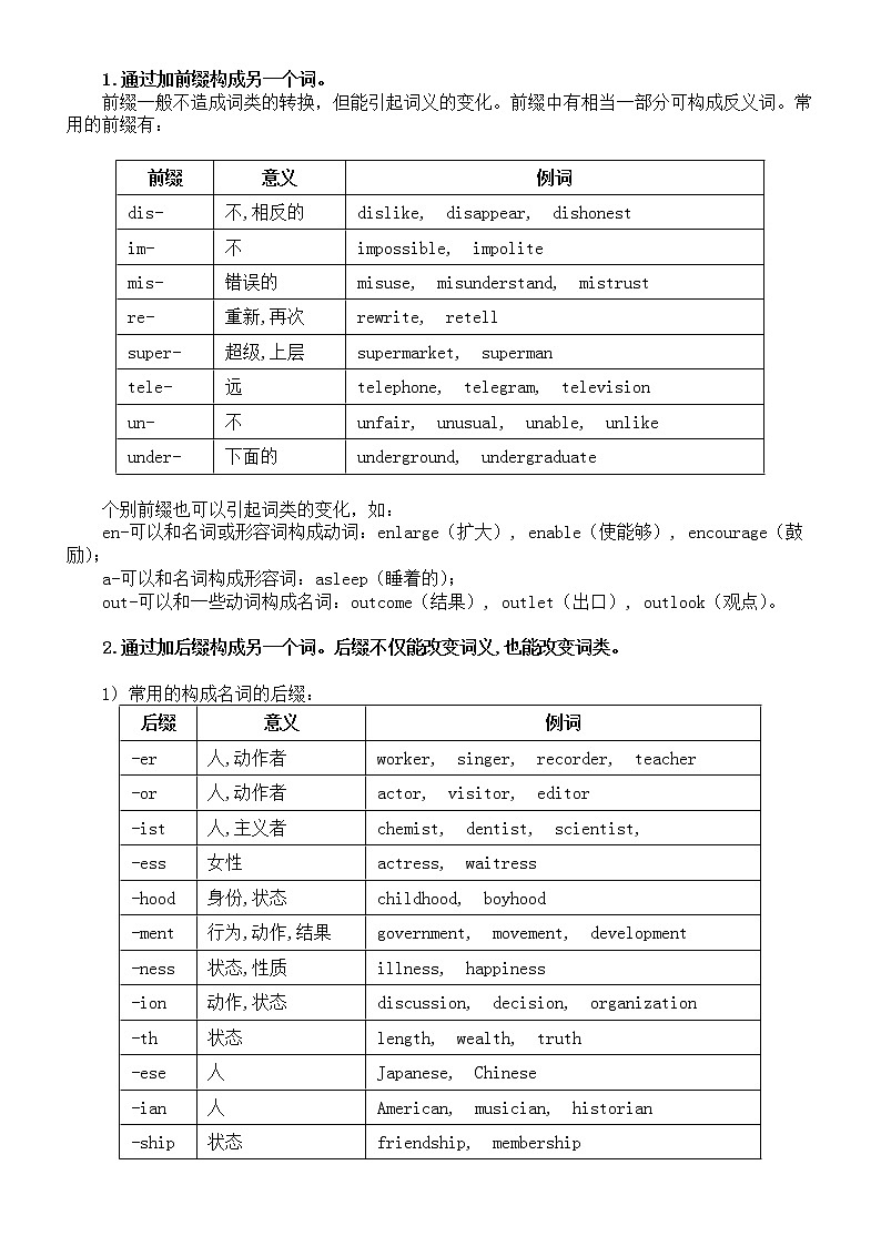 初中英语中考复习构词法整理（共三大类）第2页