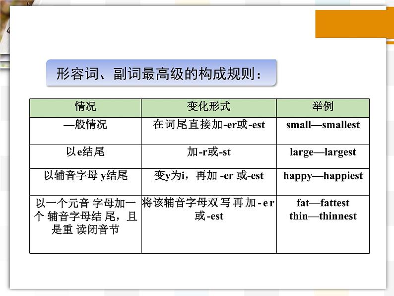 北师大版8上英语Unit 3《Lesson 8 Olympic Winners》第二课时 课件第4页