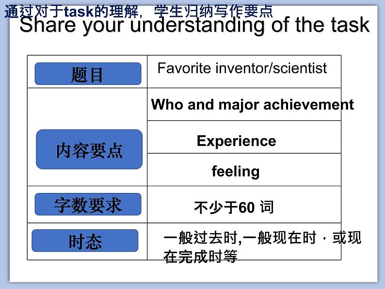 北师大9年级Unit 3《Communication Workshop》课件06