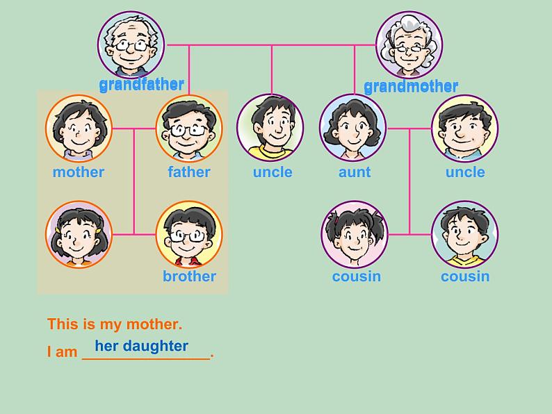 牛津上海英语六年级上册 Unit1 Family and relatives课件03