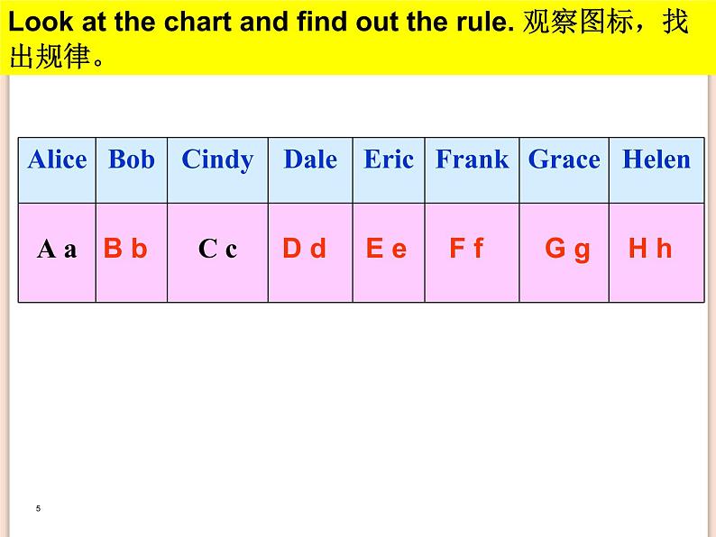 鲁教版五四制6上英语Unit1__SectionA（3a-3d）参考课件（无音频素材）05