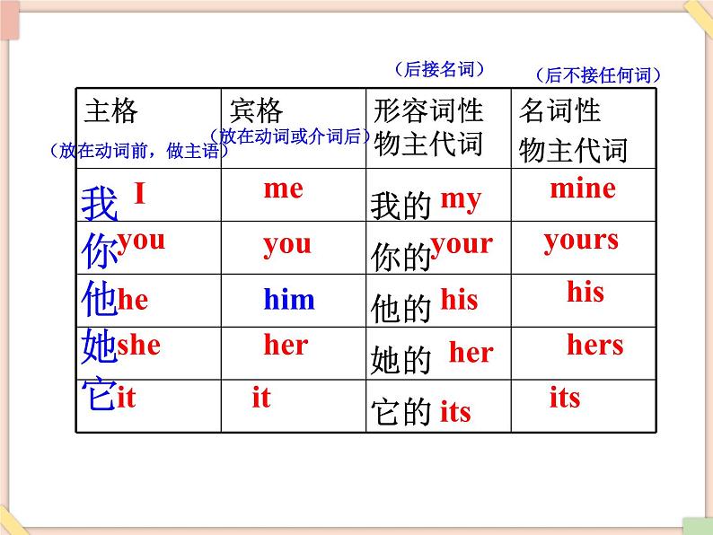 鲁教版五四制6上英语Unit6__SectionA__(2a-2d)__精品课件（无音频素材）02