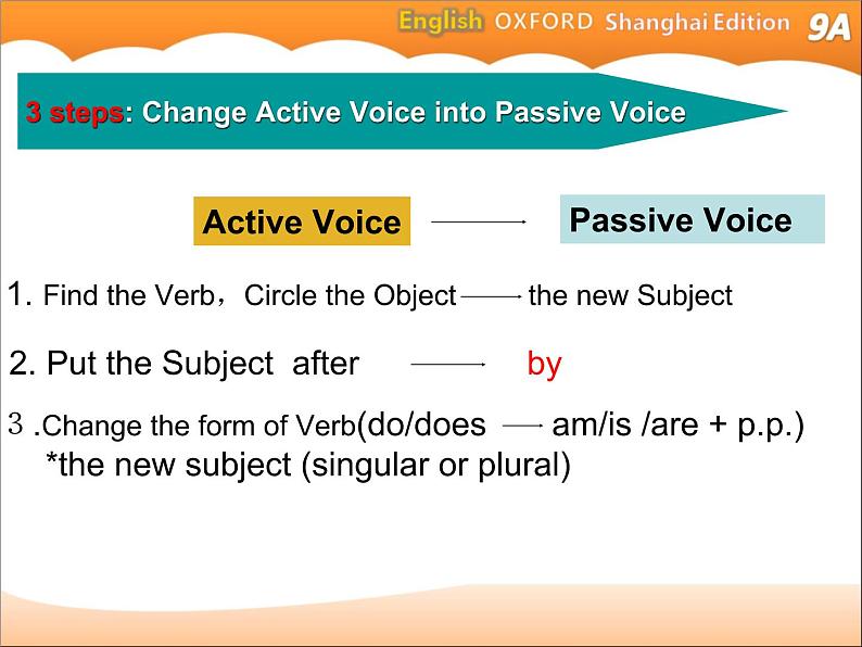 牛津上海版九年级英语上册教学课件：Unit 2 Grammar第3页