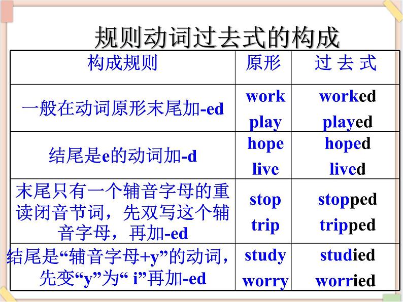 鲁教版五四制7上英语Unit3__SectionA__（Grammar-3b）课件（无音频素材）04