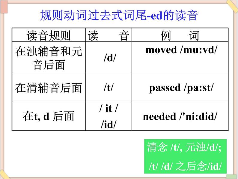 鲁教版五四制7上英语Unit3__SectionA__（Grammar-3b）课件（无音频素材）05