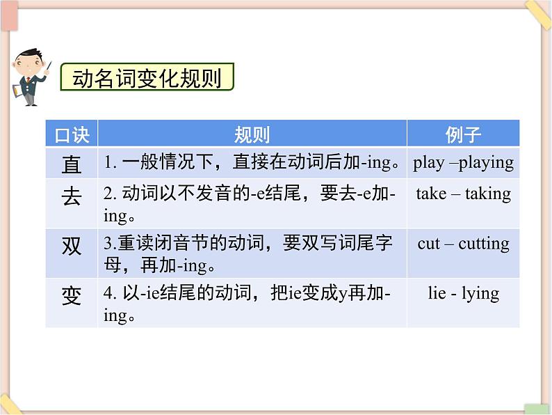 鲁教版五四制8上英语Unit3_语法专项课件（过去进行时）05