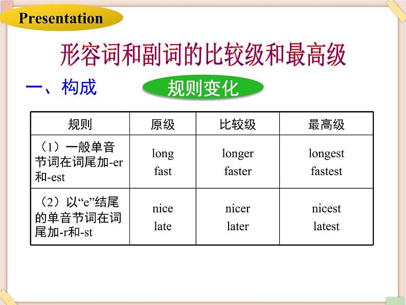 鲁教版五四制8上英语Unit5_SectionA（Grammar_Focus-4c）精品课件第6页