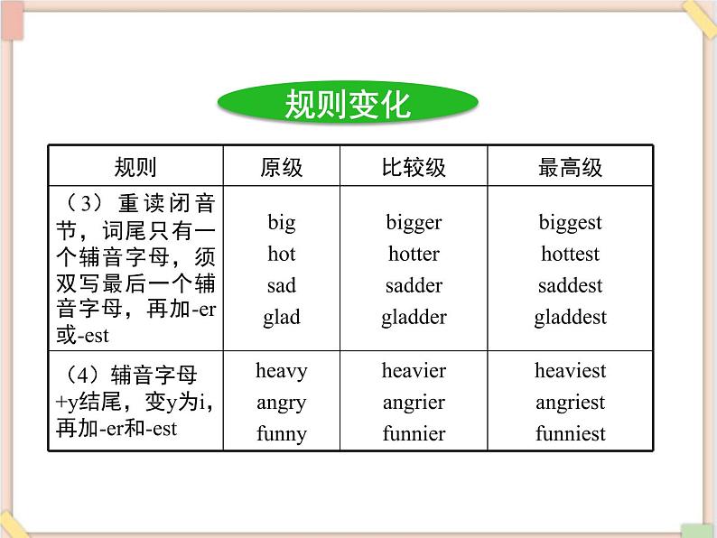 鲁教版五四制8上英语Unit5_SectionA（Grammar_Focus-4c）精品课件第7页