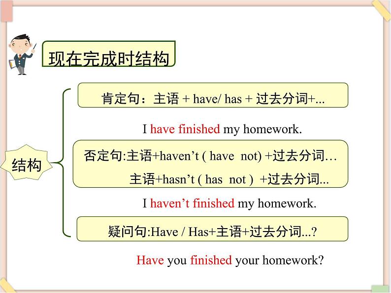 鲁教版五四制8上英语Unit6_语法专项课件（现在完成时1）02