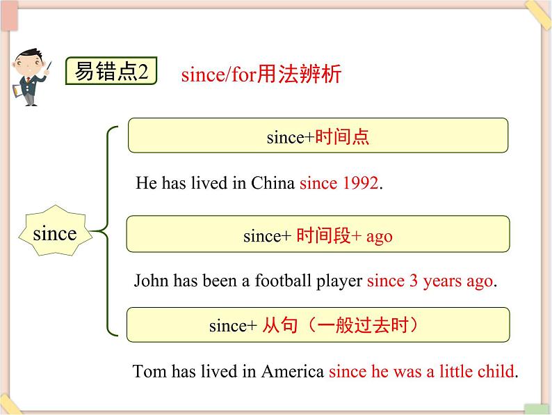 鲁教版五四制8上英语Unit7_语法专项课件（现在完成时2）07