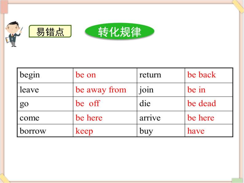 鲁教版五四制8上英语Unit8_语法专项课件（现在完成时3）05