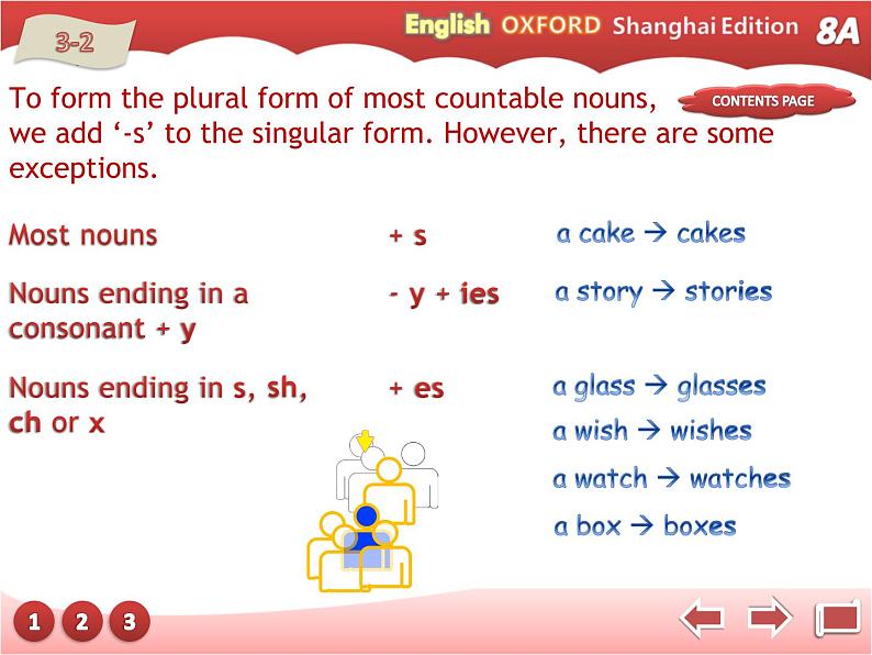 牛津上海版英语八年级上册课件：Unit5-Grammar 1第6页