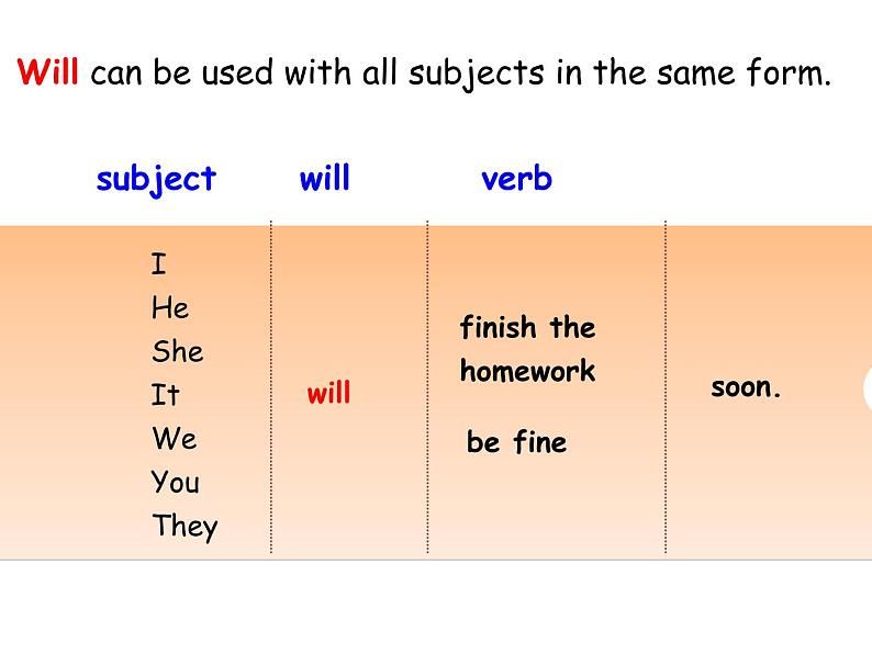 牛津上海版英语八年级上册课件：Unit 6 Grammar05