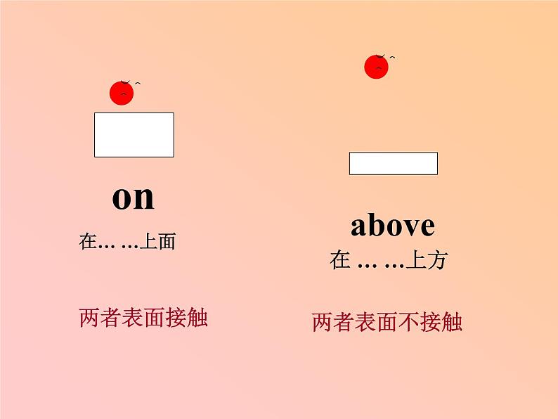 牛津上海版英语八年级上册课件：Unit 7 Grammar04