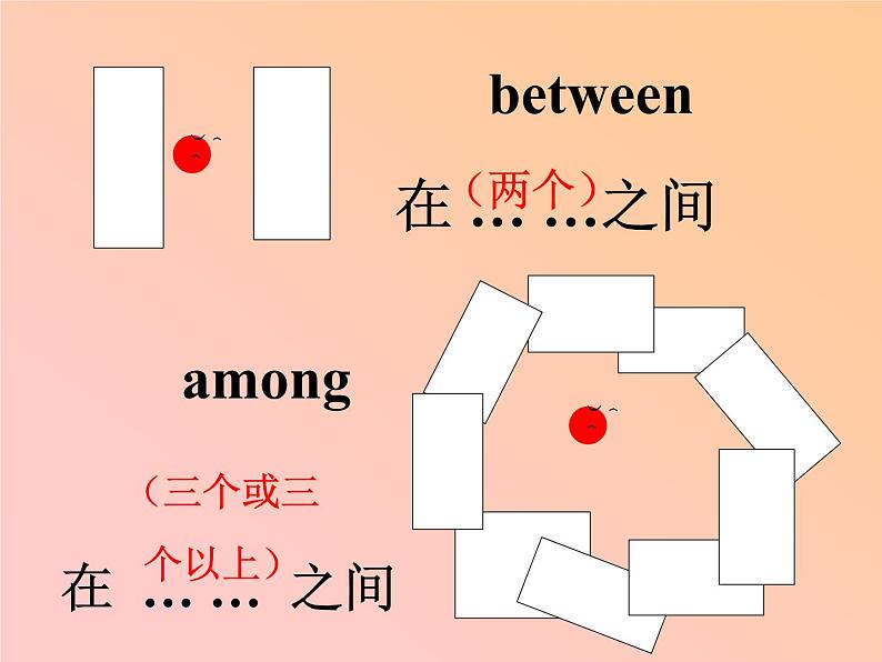 牛津上海版英语八年级上册课件：Unit 7 Grammar06