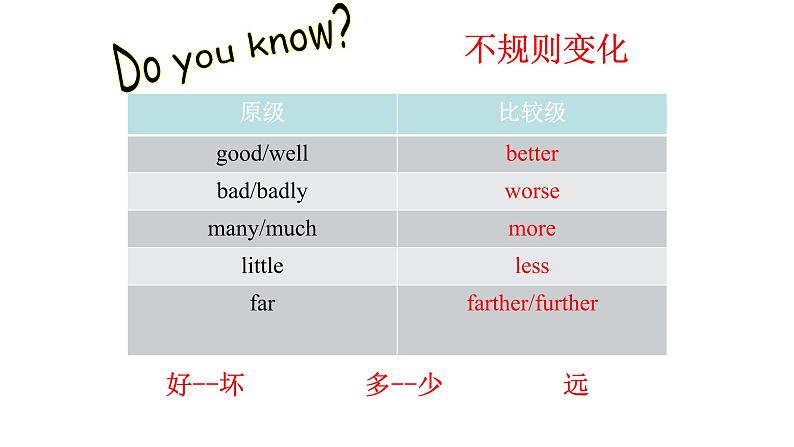 Unit3 I 'm  more  outgoing than  my sister 语法知识 课件 2022-2023学年人教版英语八年级上册第6页