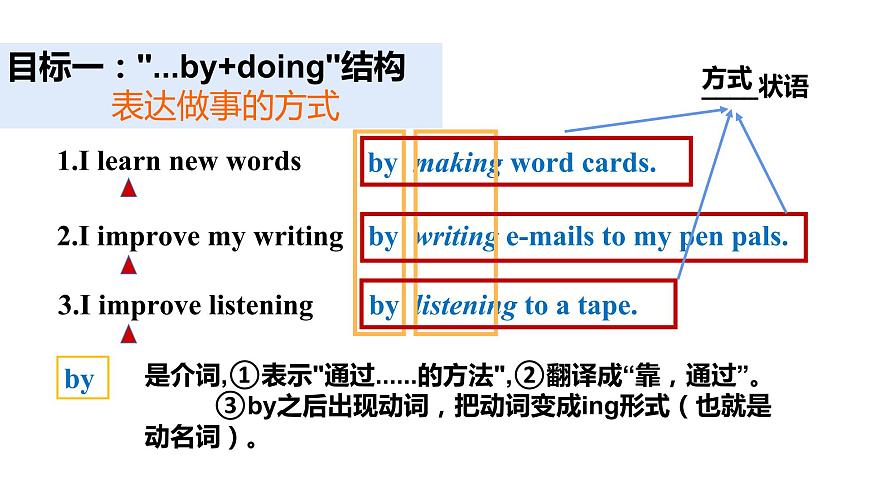 Unit1 How can we become good learners 语法知识 2022-2023学年人教版英语九年级全册课件第3页