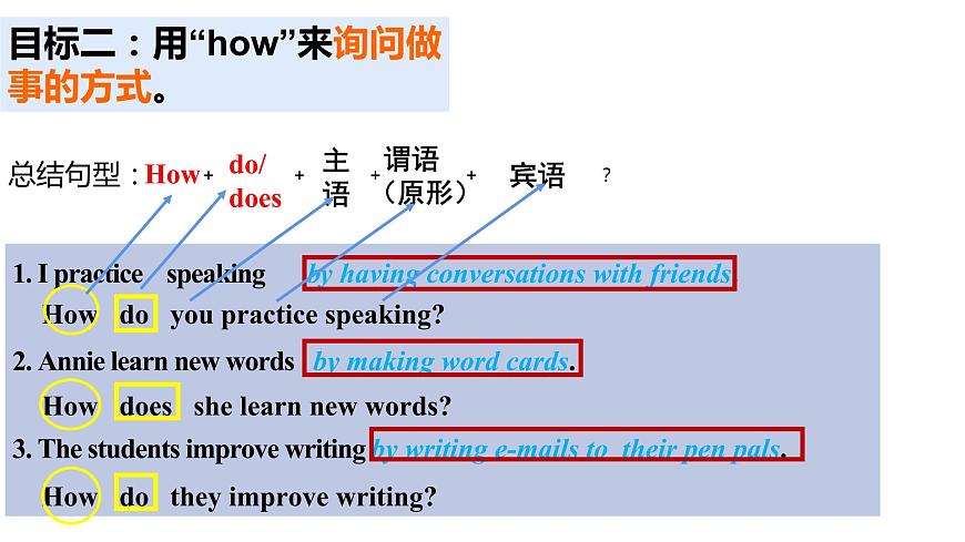 Unit1 How can we become good learners 语法知识 2022-2023学年人教版英语九年级全册课件第8页