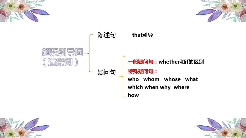 Unit 2 I think that mooncakes are delicious 语法知识课件 2022-2023学年人教版英语九年级全册05