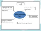 人教新目标版九年级英语全册 Unit1 Section B 1a-1e课件PPT+教案