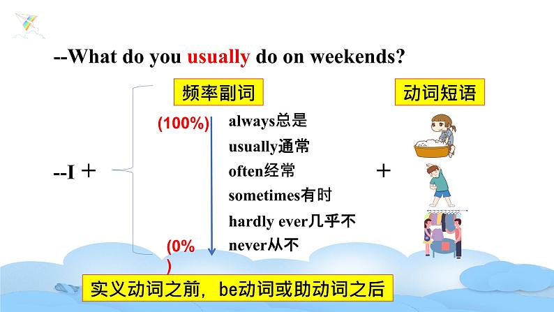 Unit2《How often do you exercise》Period1课件+教案07