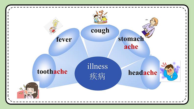 Unit 2 Keeping Healthy 《Topic1 SectionB》课件+教案04