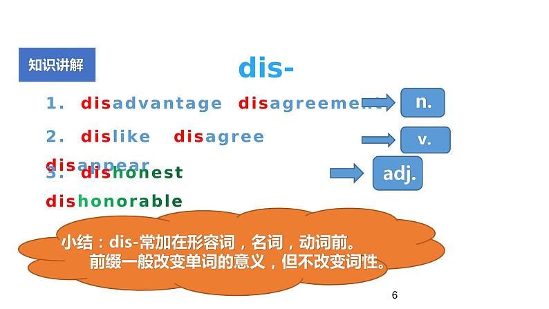 Unit3 Could you please tell me where the restrooms are 语法知识 课件 2022-2023学年人教版英语九年级全册06