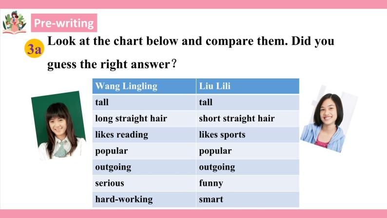 unit 3 i'm more outgoing than my sister. Section B 3a-self check 课件+教案+练习08