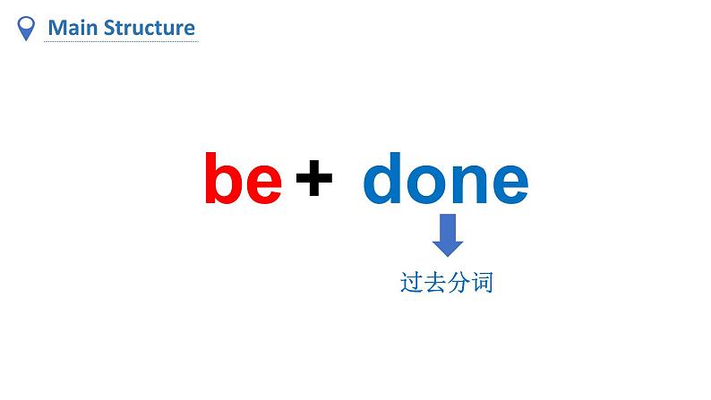 初中英语 沪教牛津版 8B Unit 3 Traditional Skills Grammar——Passive Voice 课件06