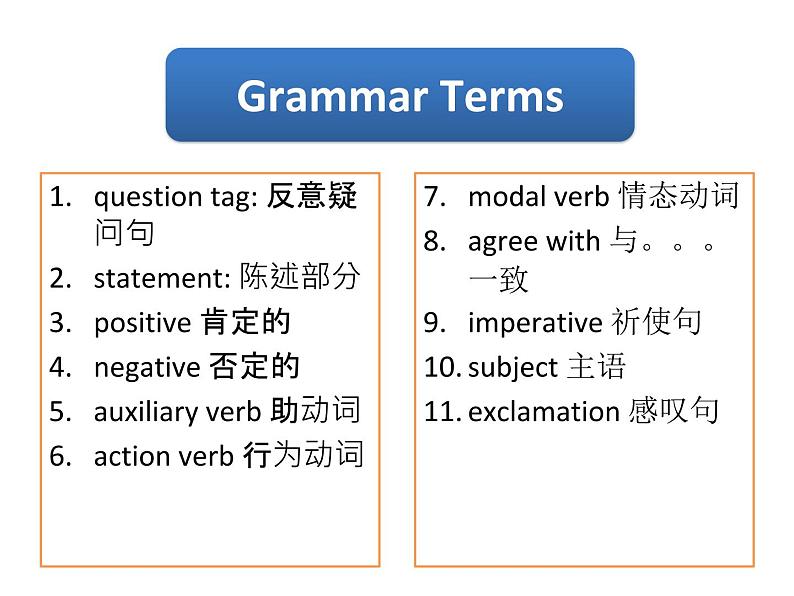 初中英语 沪教牛津版 9A U1 Wise men in history Lesson3 Grammar 课件02